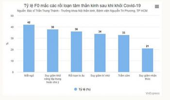 DI CHỨNG COVID-19 BỊ ĐAU ĐẦU